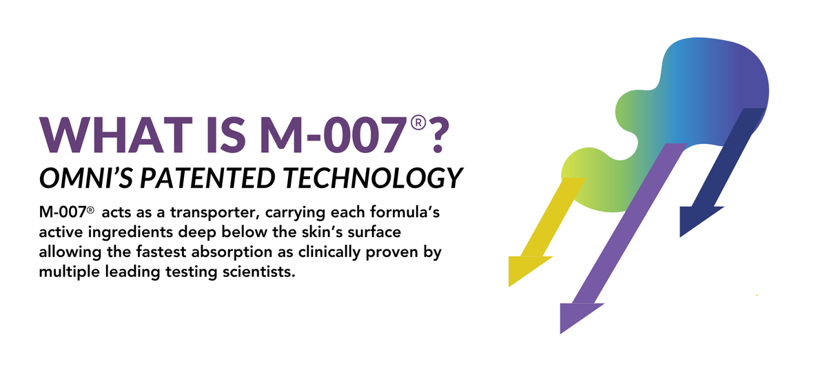 Omni Bioceutical Innovations